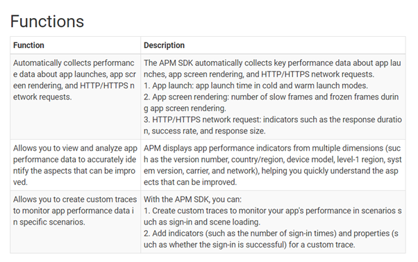 Beginner Huawei APP Performance Management APM in Unity