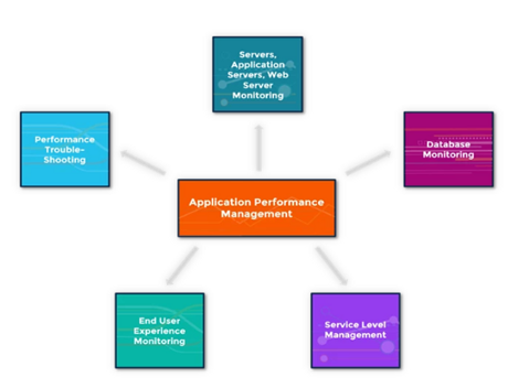 Application Performance Management APM HUAWEI Developers