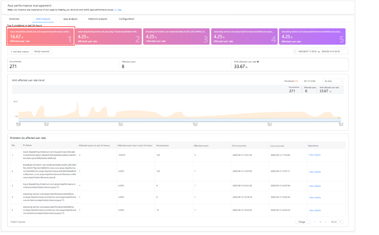 Coding-free Integration of AppGallery Connect APM on Android Platform ...